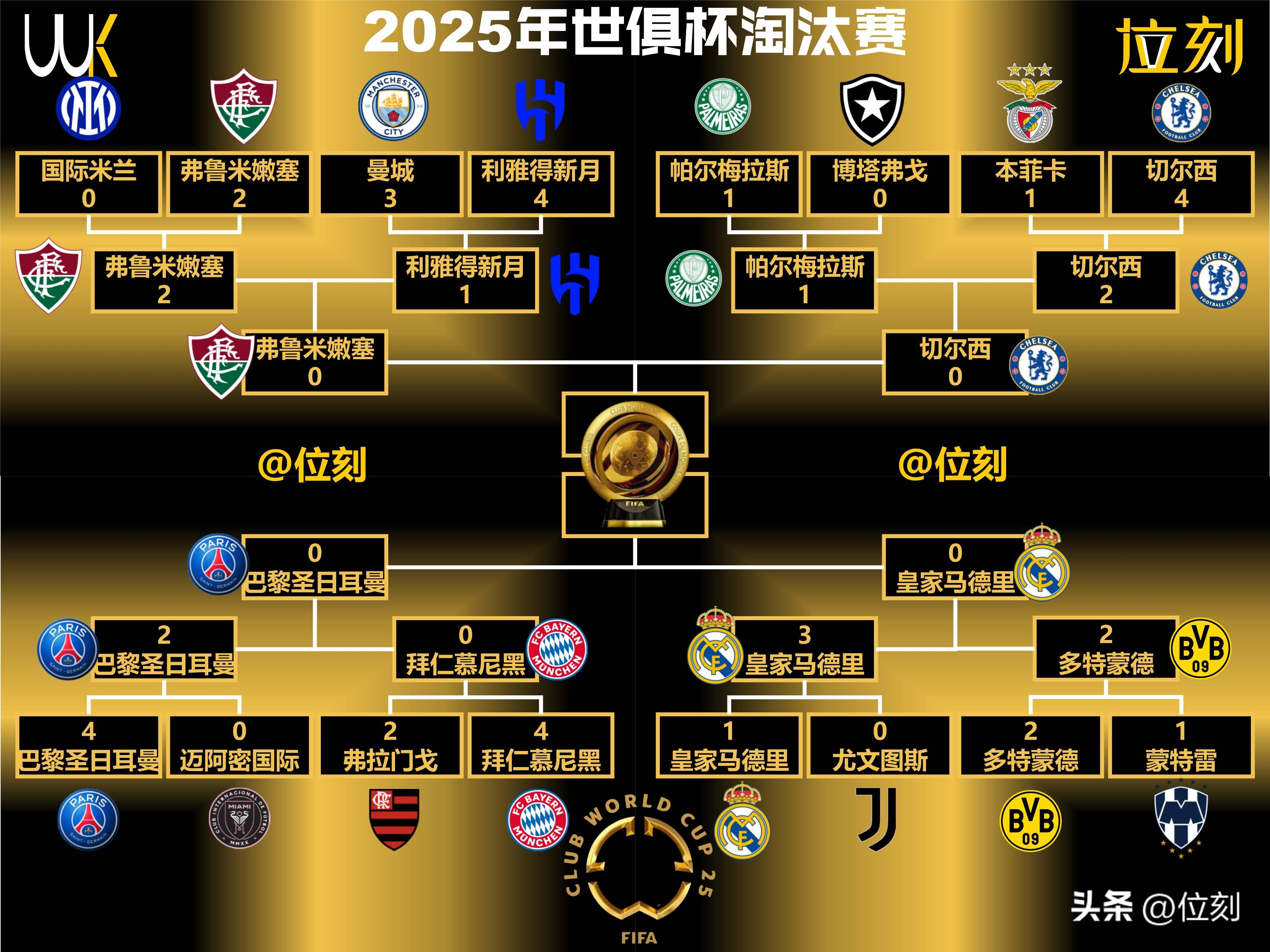 包含独家：博塔弗戈世俱杯首战阵容预测的词条