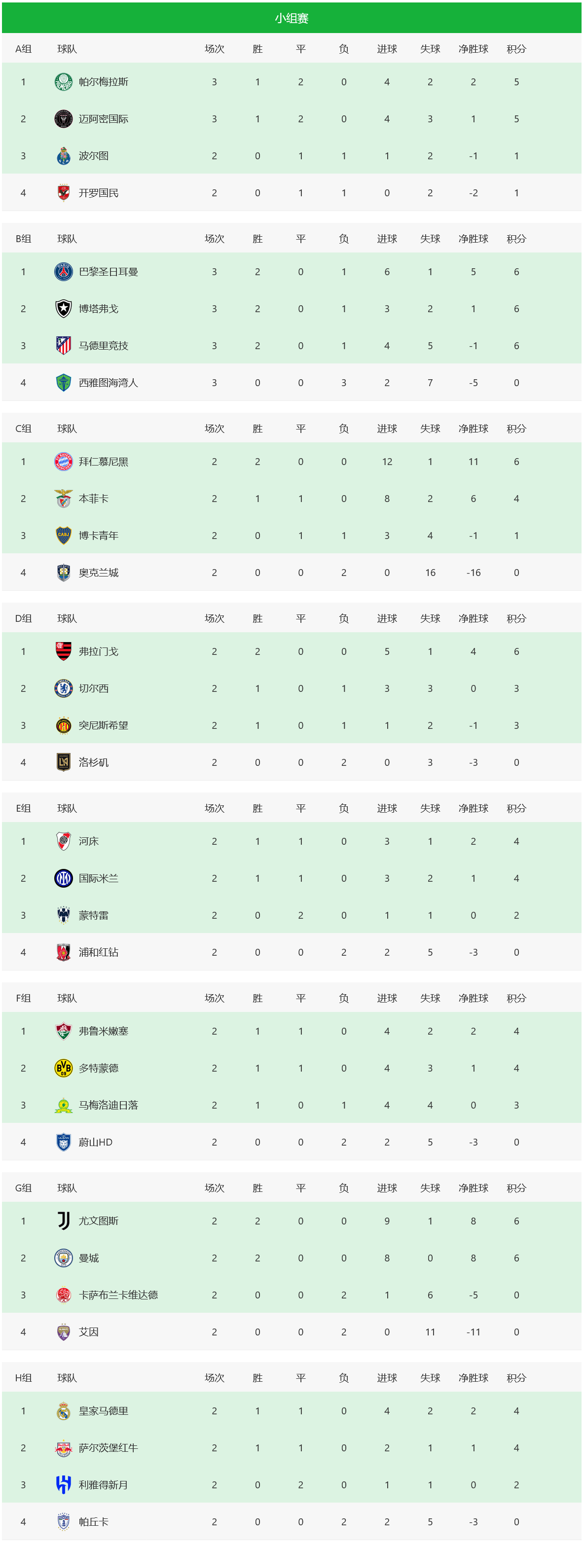 关于惊喜调整:弗拉门戈世俱杯大名单公布的信息 关于惊喜调整:弗拉门戈世俱杯大名单公布的信息