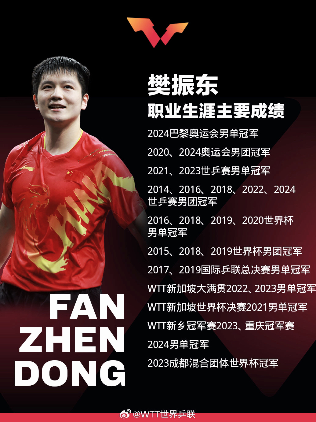 法国乒乓球队轻取中国乒乓球队,樊振东爆发神勇的简单介绍 法国乒乓球队轻取中国乒乓球队,樊振东爆发神勇的简单介绍