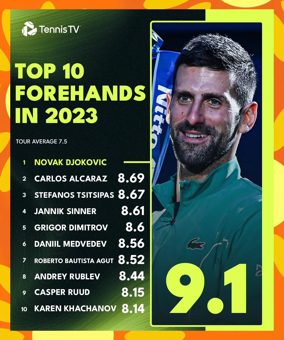 关于德国网球队横扫澳大利亚网球队,德约科维奇爆发神勇的信息 关于德国网球队横扫澳大利亚网球队,德约科维奇爆发神勇的信息