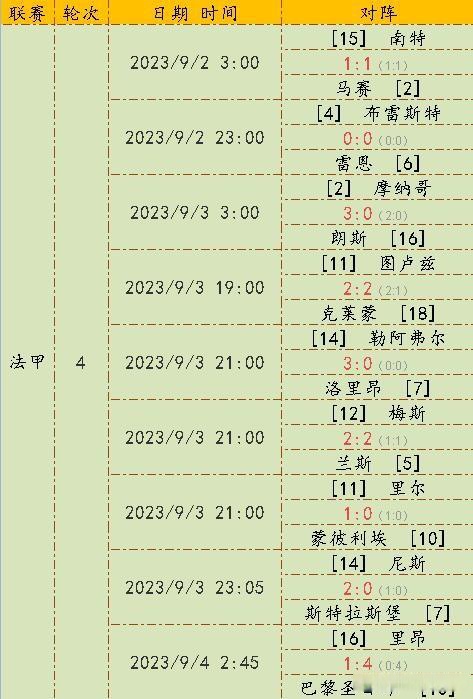 巴黎圣日耳曼客场大胜，登顶积分榜的简单介绍