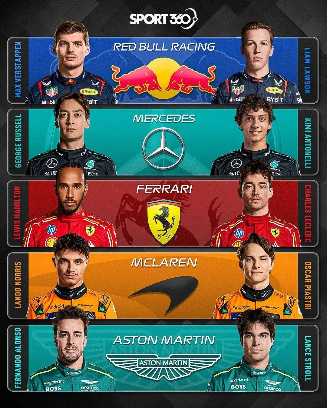 红牛车队翻盘索伯车队，拉塞尔带队取胜